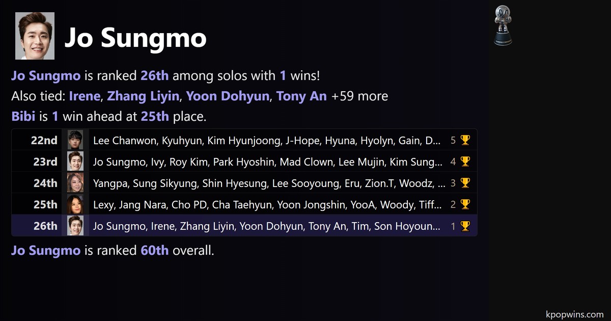 Jo Sungmo